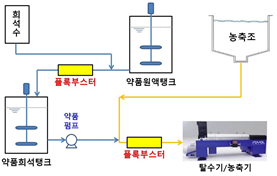 �÷Ϻν��� ��ġ ��