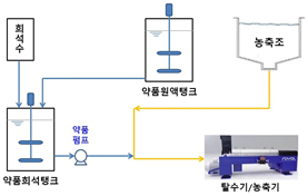 �÷Ϻν��� ��ġ ��